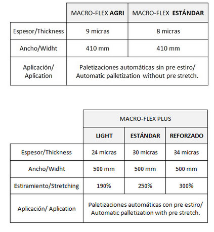 film-macroperforado-automatico