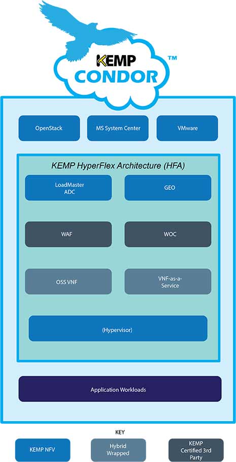 Condor_Flowchartv2lr