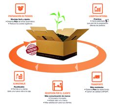 capsa packaging presente en la sil