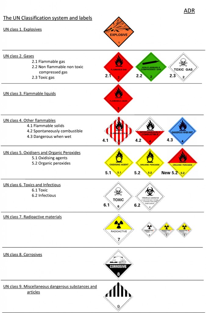 Mercancias-peligrosas-faciles-de-manipular
