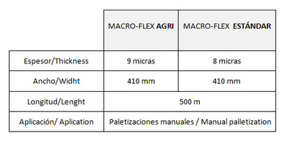 film-macroperforado-manual