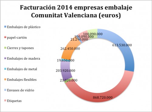facturacion-2014-empresas-comunidad-valenciana