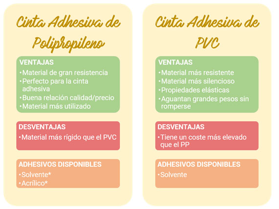 cinta-adhesiva-pp-vs-pvc