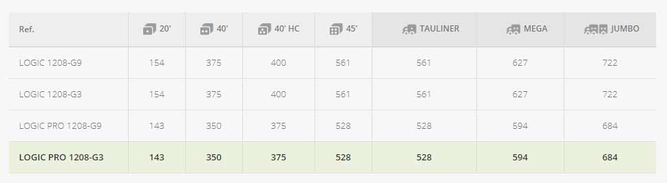 PALET-EUROPEO-MONOBLOQUE-PESADO-DE-3-PATINES-datos-logisticos
