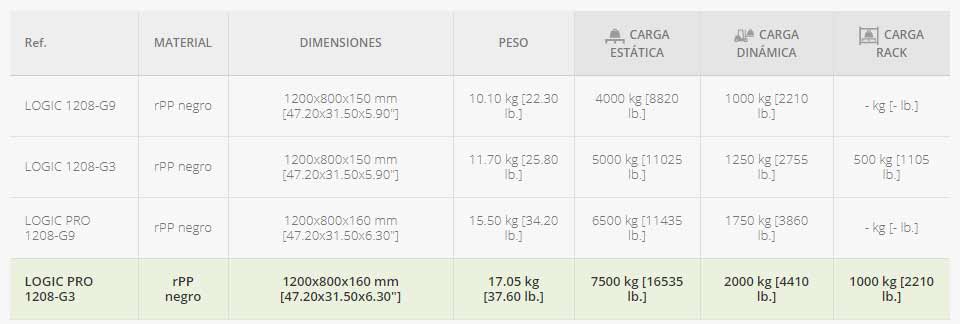 PALET-EUROPEO-MONOBLOQUE-PESADO-DE-3-PATINES-datos-tecnicos