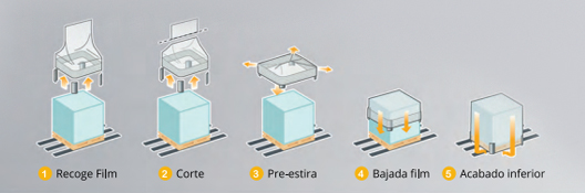 enfundado-strech-hood