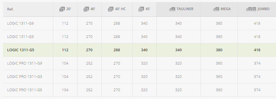 palet-1300x1100-monobloque-de-5-patines-datos-logisticos