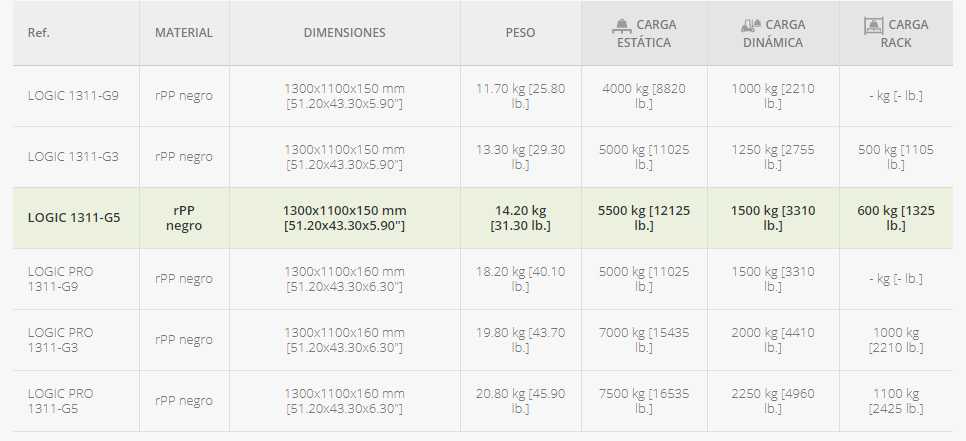 palet-1300x1100-monobloque-de-5-patines-datos-tecnicos