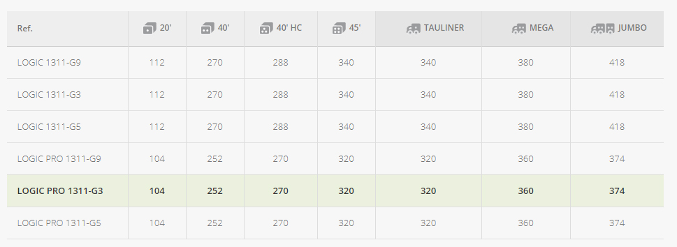 palet-1300x1100-monobloque-pesado-de-3-patines-datos-logisticos