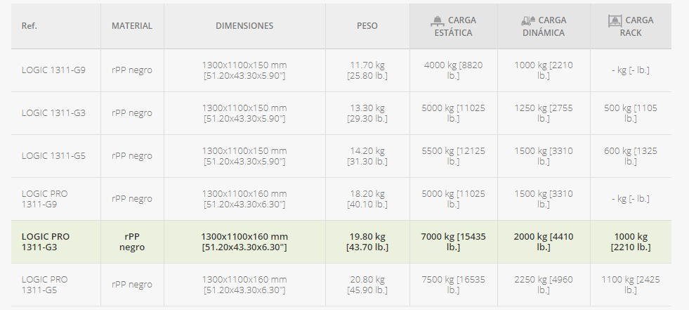palet-1300x1100-monobloque-pesado-de-3-patines-datos-tecnicos