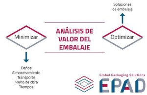 Epad. Soluciones de embalaje para todos los sectores