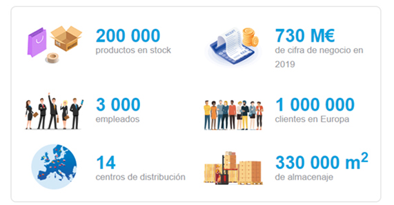 Qué es el embalaje? Características y funciones - Rajapack