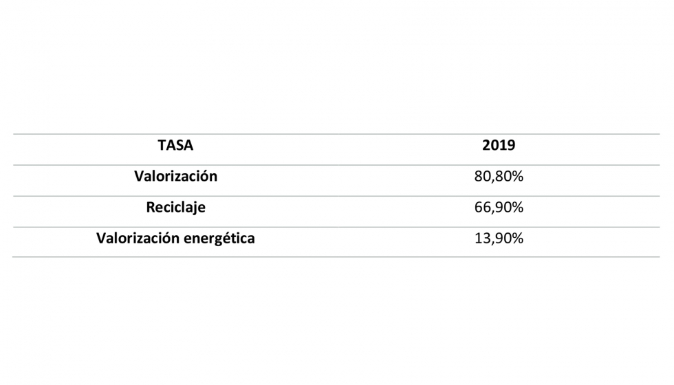 Tabla 1. Resultados finales del estudio de la tasa de valorización, reciclaje y valorización energética.