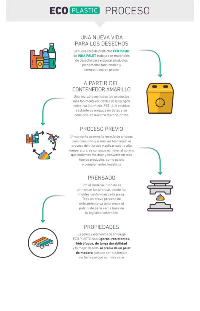 El plástico en el punto de mira